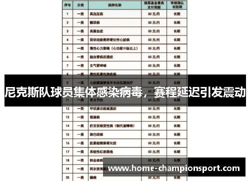 尼克斯队球员集体感染病毒，赛程延迟引发震动